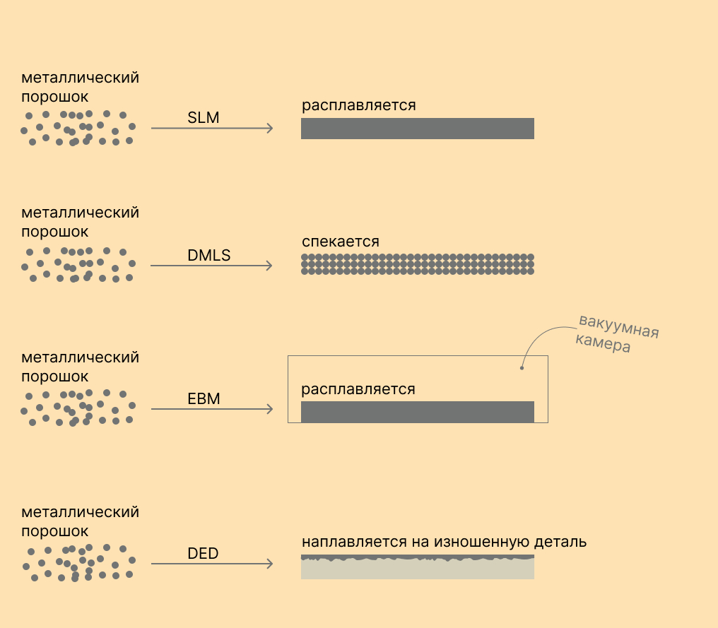 Аддитивные технологии в металлообработке