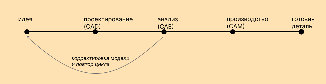 Цифровая цепочка